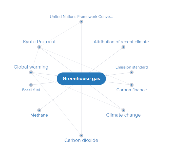 Greenhouse gas - Wikipedia