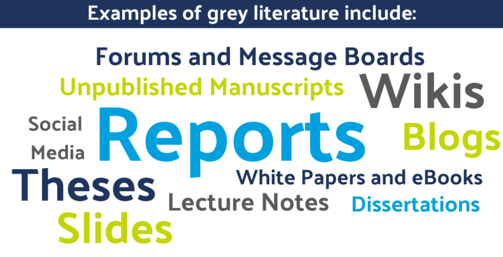 Grey literature types, blogs, reports, slides, thesis, websites