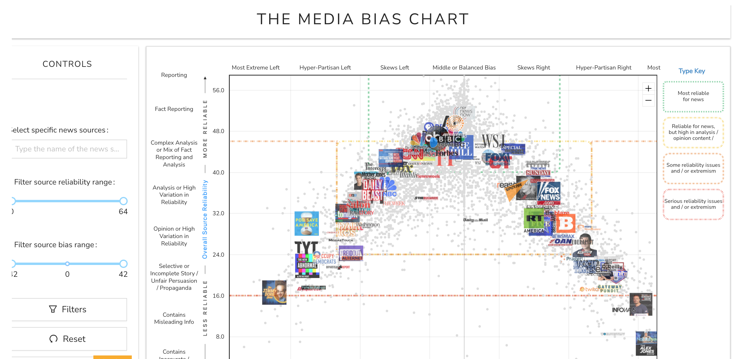 Screenshot Media Bias Chart: https://adfontesmedia.com/